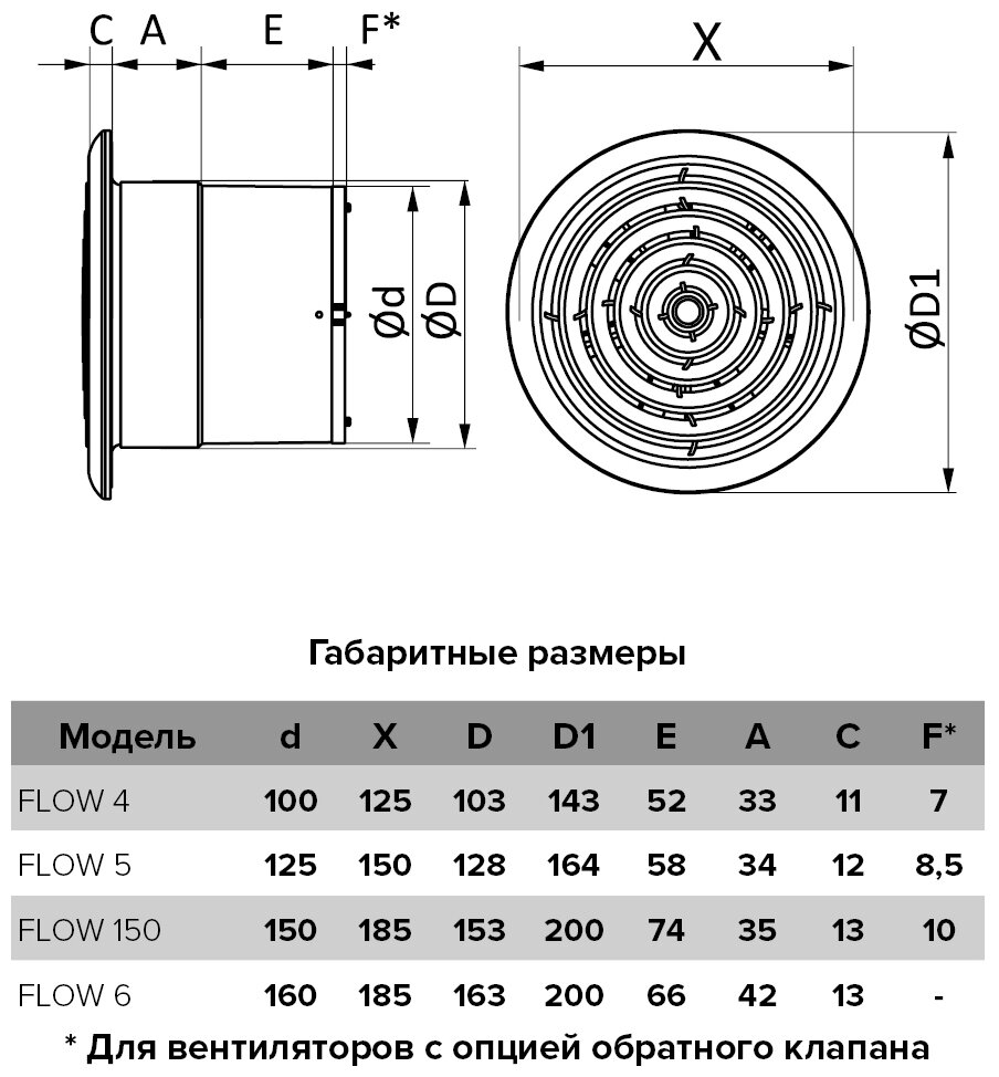 Вентиляторы осевые Era - фото №3