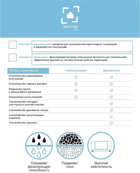 Геотекстиль фильтрующий, рулон 2 х 25 м (50 кв. м), Экоспан Гео - фотография № 6