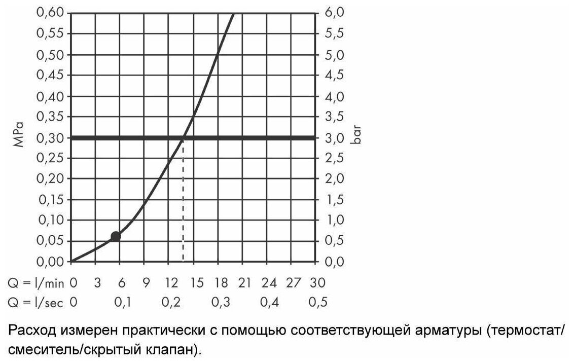 Душевой гарнитур Hansgrohe - фото №7