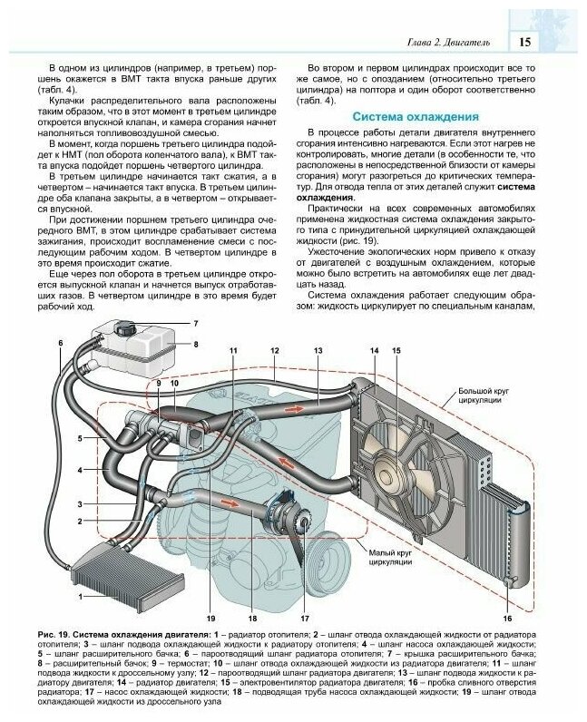 Учебник по устройству легкового автомобиля