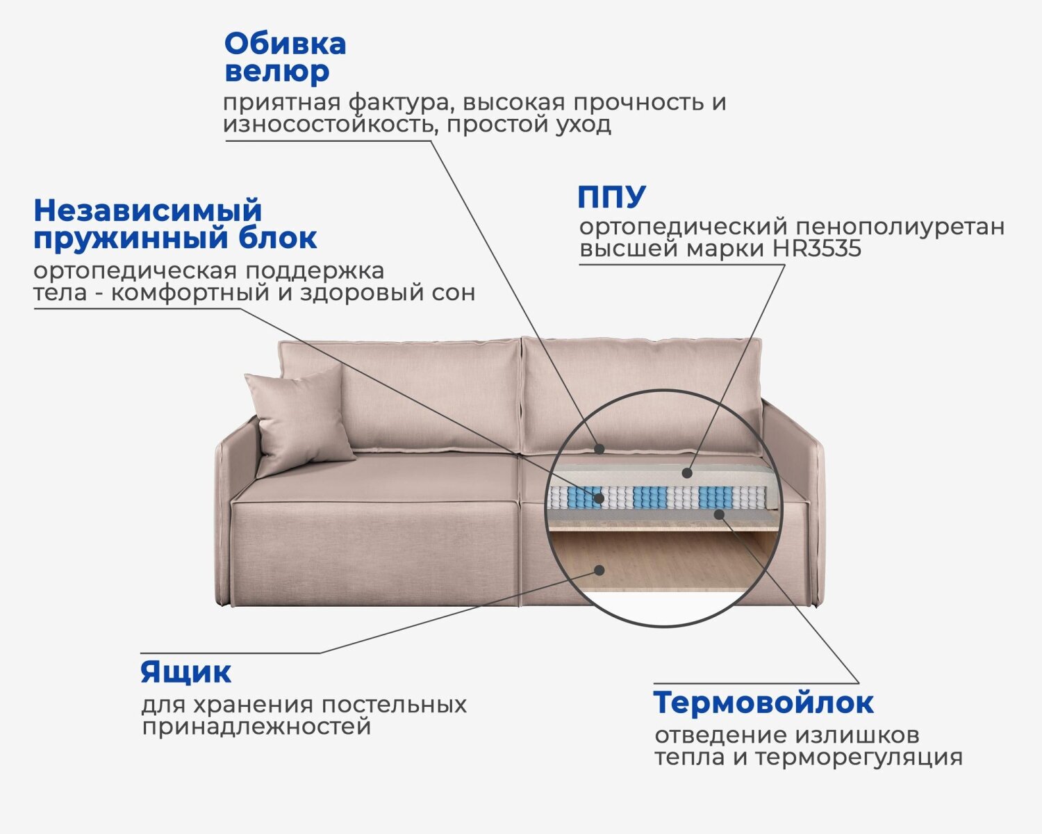 Диван прямой Hygge Slim. Цвет Бежевый рогожка. - фотография № 9