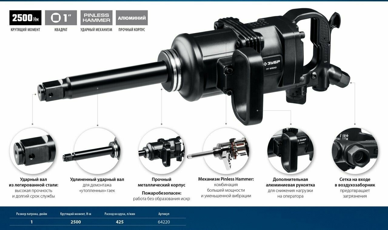 Пневмогайковерт ударный ЗУБР ПГ-2500