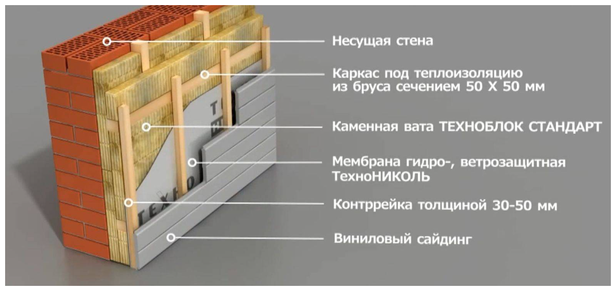 Технониколь Техноблок утеплитель 1200х600х50мм (8шт=5,76м2=0,288м3) / технониколь Техноблок Стандарт каменная вата 1200х600х50мм (5,76м2=0,288м3) (упа