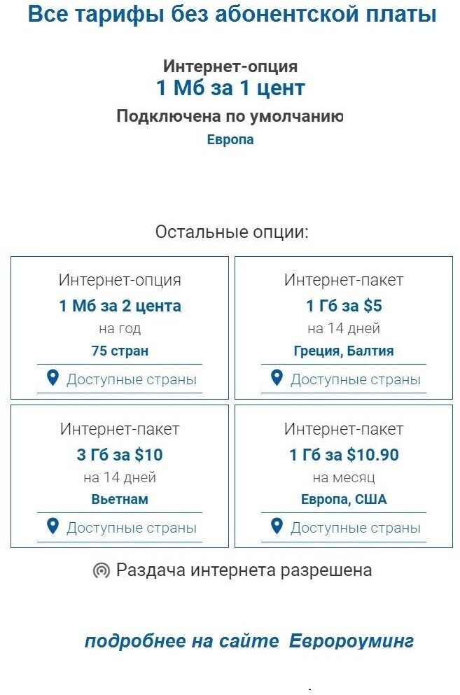 Туристическая сим карта Globalsim – европейский номер (для соц сетей): звонки интернет SMS за границей -140 стран