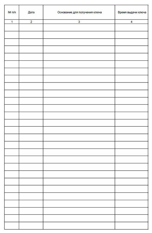 Журнал выдачи и возврата ключей от электроустановок образец