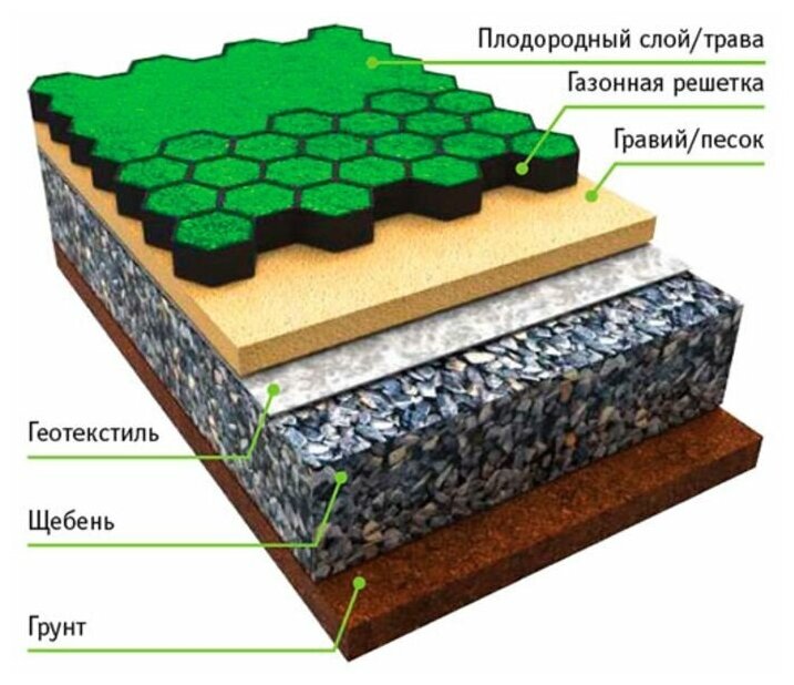 Газонная решетка пластиковая Eco Normal черная 530х430х33мм Гидролика - фотография № 2