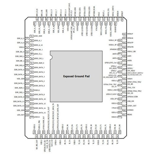 Микросхема AR9331-AL1A 51000₽