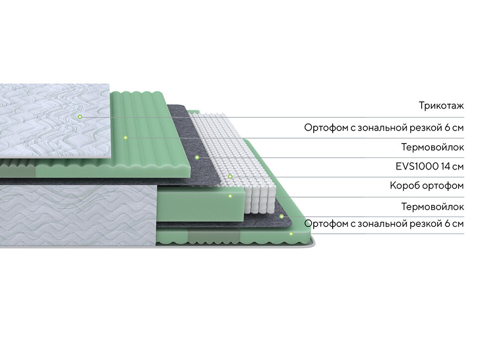 PROxSON Матрас Green Comfort M (Tricotage Dream) 90x190