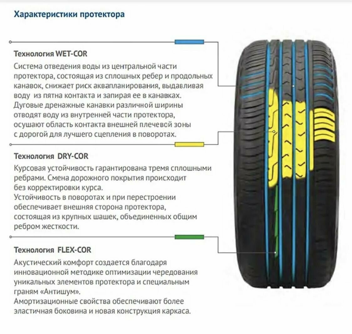 Cordiant Comfort 2 225/45 R17 94H летняя - фотография № 15