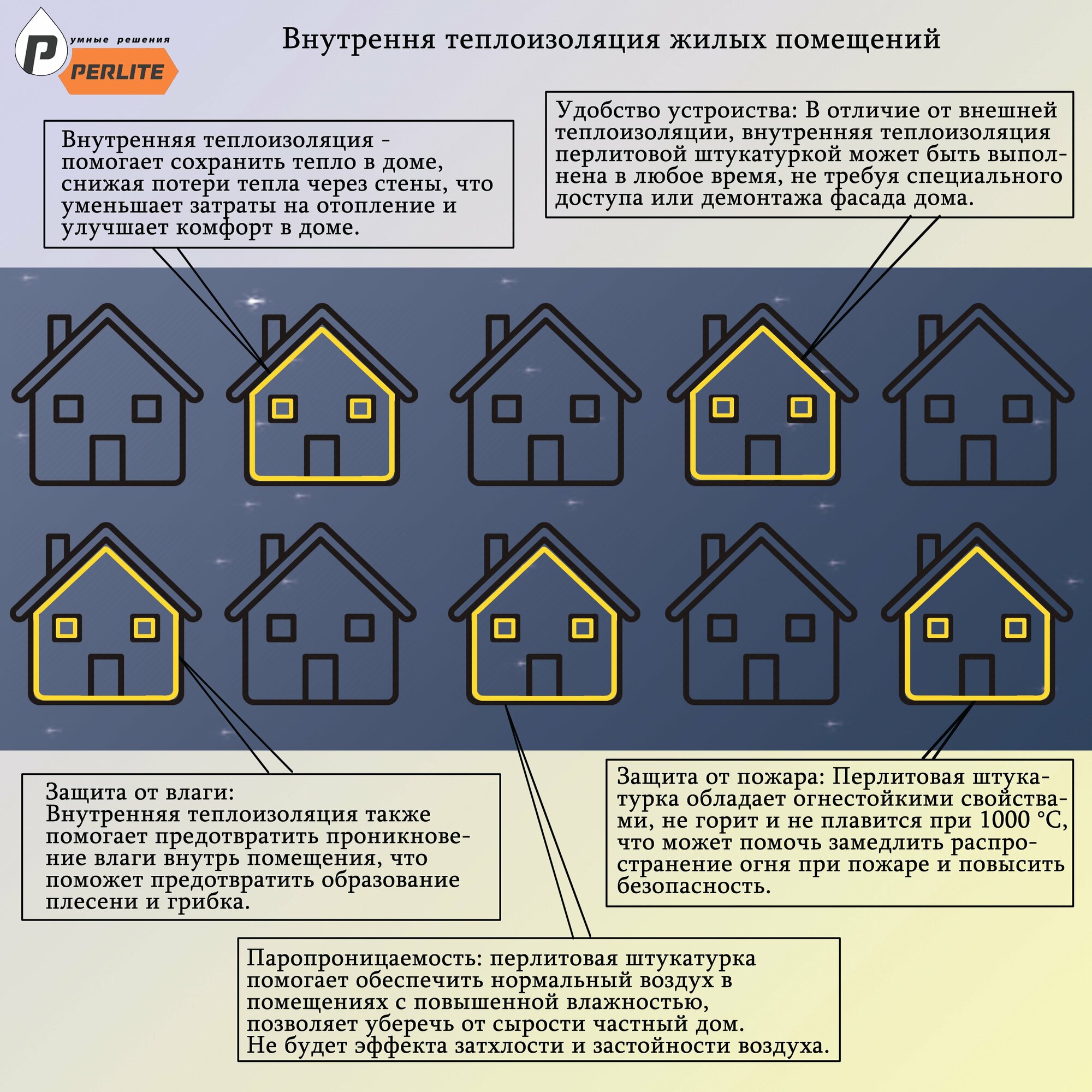 Тепло - Звукоизоляционная штукатурка Perlite гипсовая (1 мешок на 2 м²)