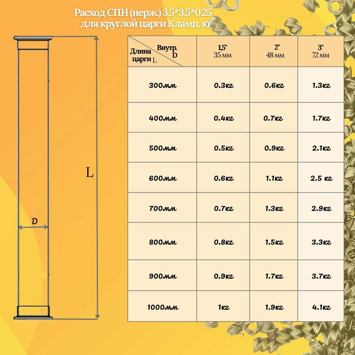 СПН насадка нержавеющая 3,5*3,5*0,25 травленая, спирально-призматическая нержавейка (подходит для царги 1,5 дюйма 100 мм) - фотография № 2