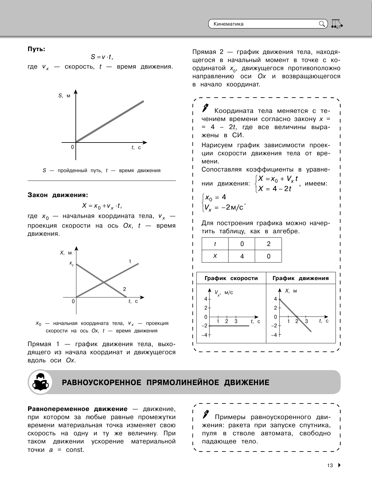 Физика (Попова Ирина Александровна) - фото №20