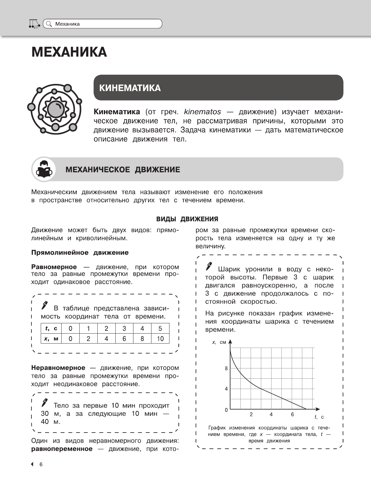 Физика (Попова Ирина Александровна) - фото №13