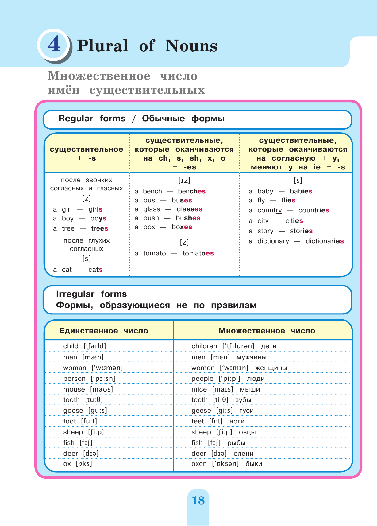 Полный курс английской грамматики для учащихся начальной школы. 2-4 классы. 2-е издание - фото №19