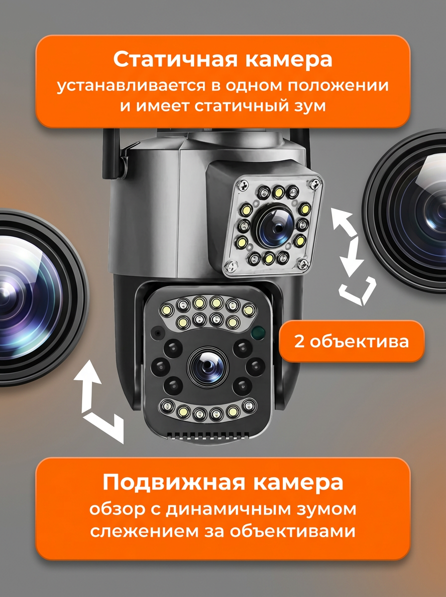 Уличная камера видеонаблюдения с сим картой 4G, поворотная, ночная, для частного дома, ИК подстветка — фото 1