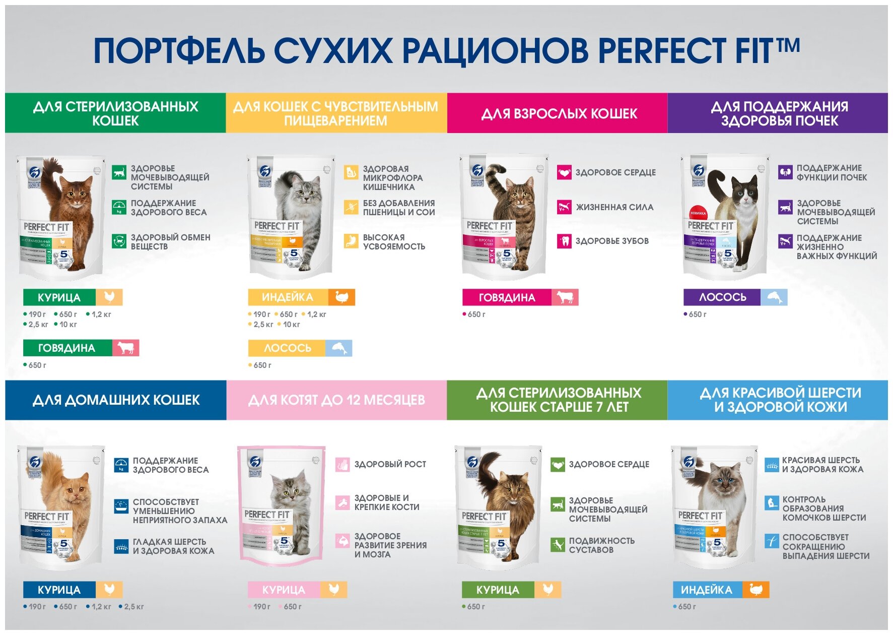 Корм сухой полнорационный PERFECT FIT™ "Индейка" для взрослых кошек с чувствительным пищеварением с индейкой, 10кг - фотография № 16