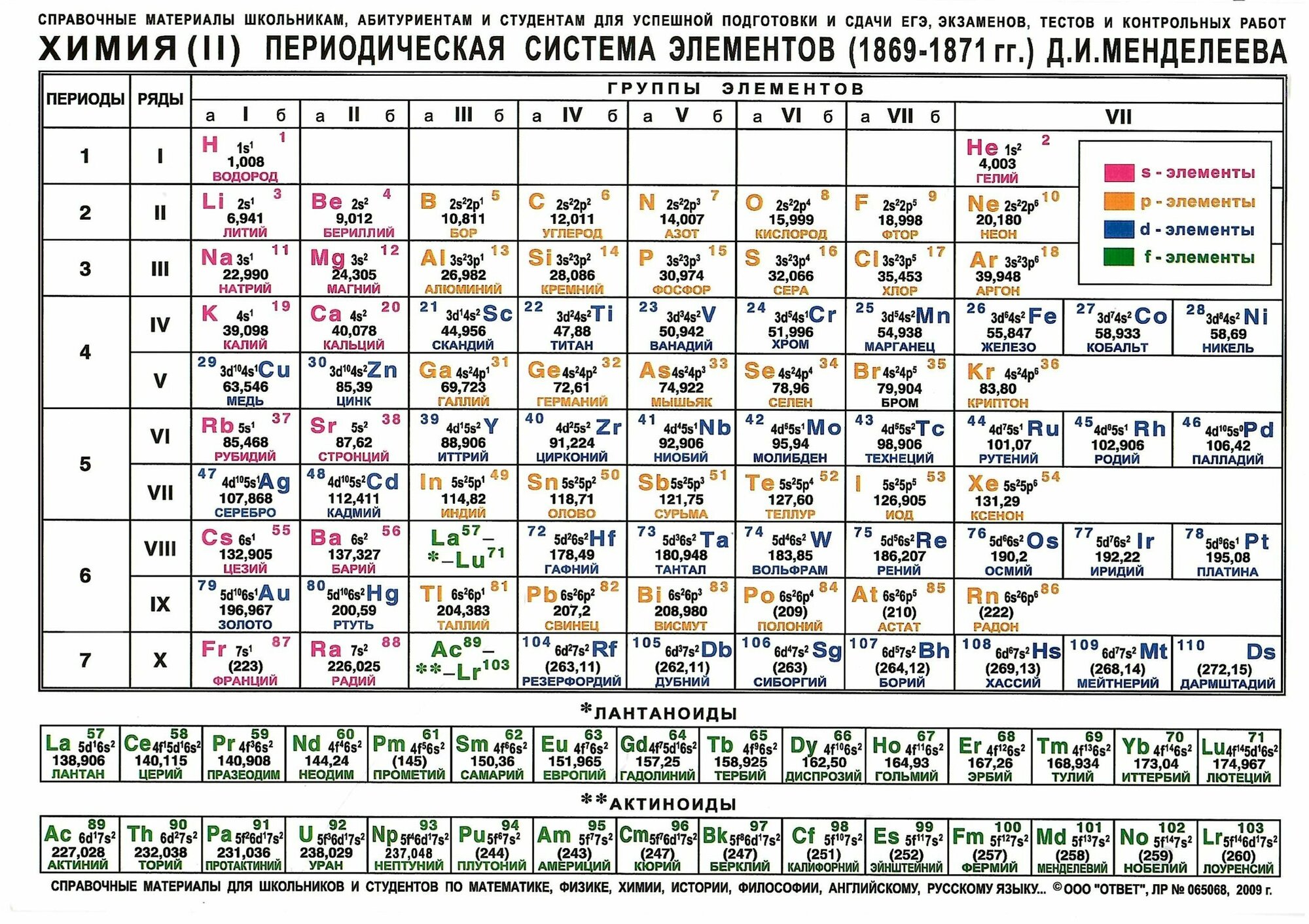 Таблица Менделеева. Растворимость солей. Двухсторонняя. 170х90 мм