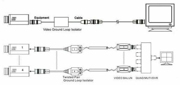 Изолятор земли Folksafe FS-HDGL001