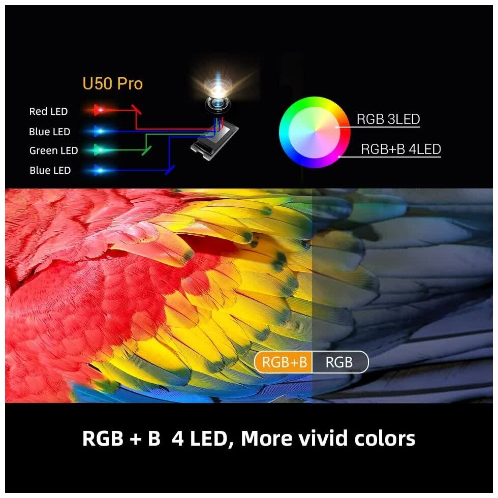 Проектор BYINTEK U50