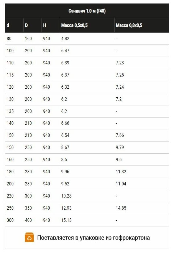 Дымоход-сэндвич 1,0м (430 0,8мм + нерж.) Ф130х200 - фотография № 8