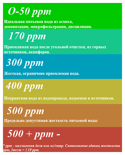 Тестер качества воды TDS&EC метр, солемер, термометр LiZi, белый — фото 1