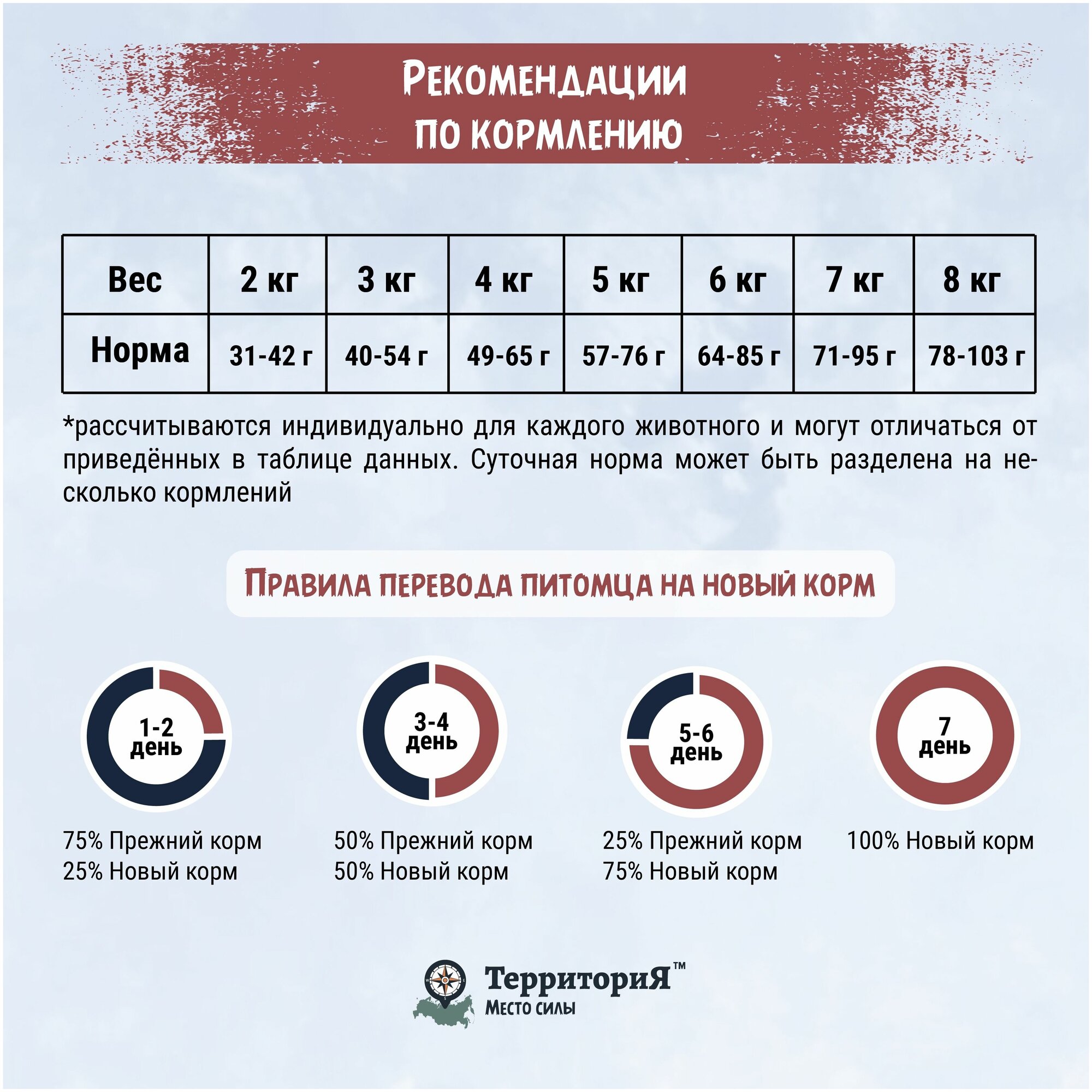 ТерриториЯ "Таймыр" с белой рыбой и брусникой сухой корм для взрослых кошек 350гр - фотография № 4