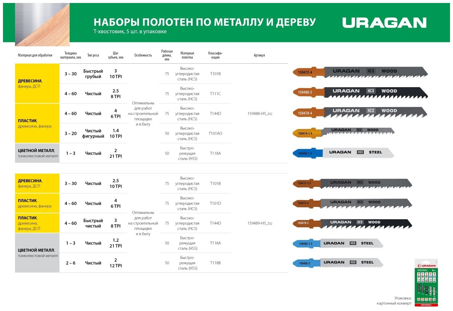 URAGAN T-хвост., по металлу/дереву, 5шт., Набор Полотна для лобзика (159488-H5) - фотография № 2