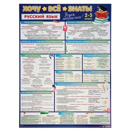 Плакат А2 Хочу всё знать русский язык 2-5 класс 50х70 см 354₽