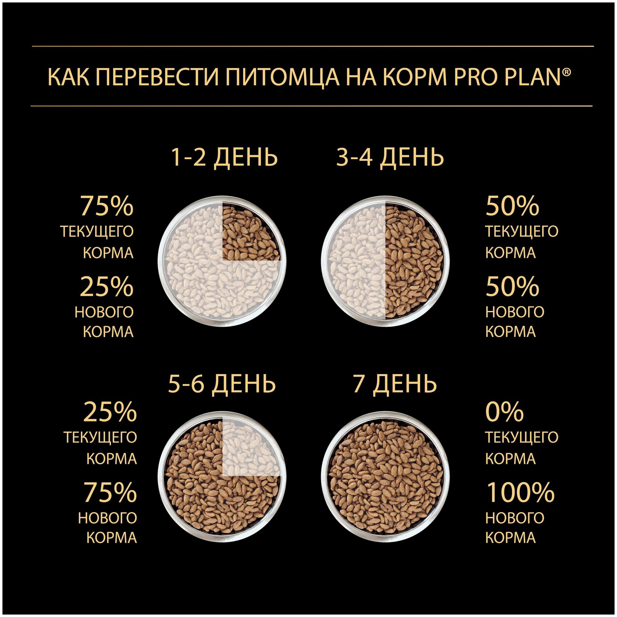 для мелких и карликовых пород с чувствительной кожей, лосось сух. 2,5кг+500г PRO PLAN - фото №8