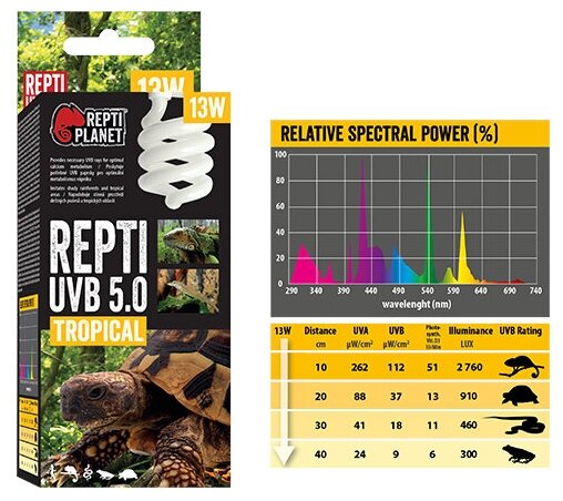 REPTI PLANET Лампа люминесцентная компакт UVB 5.0 13W - фото №5