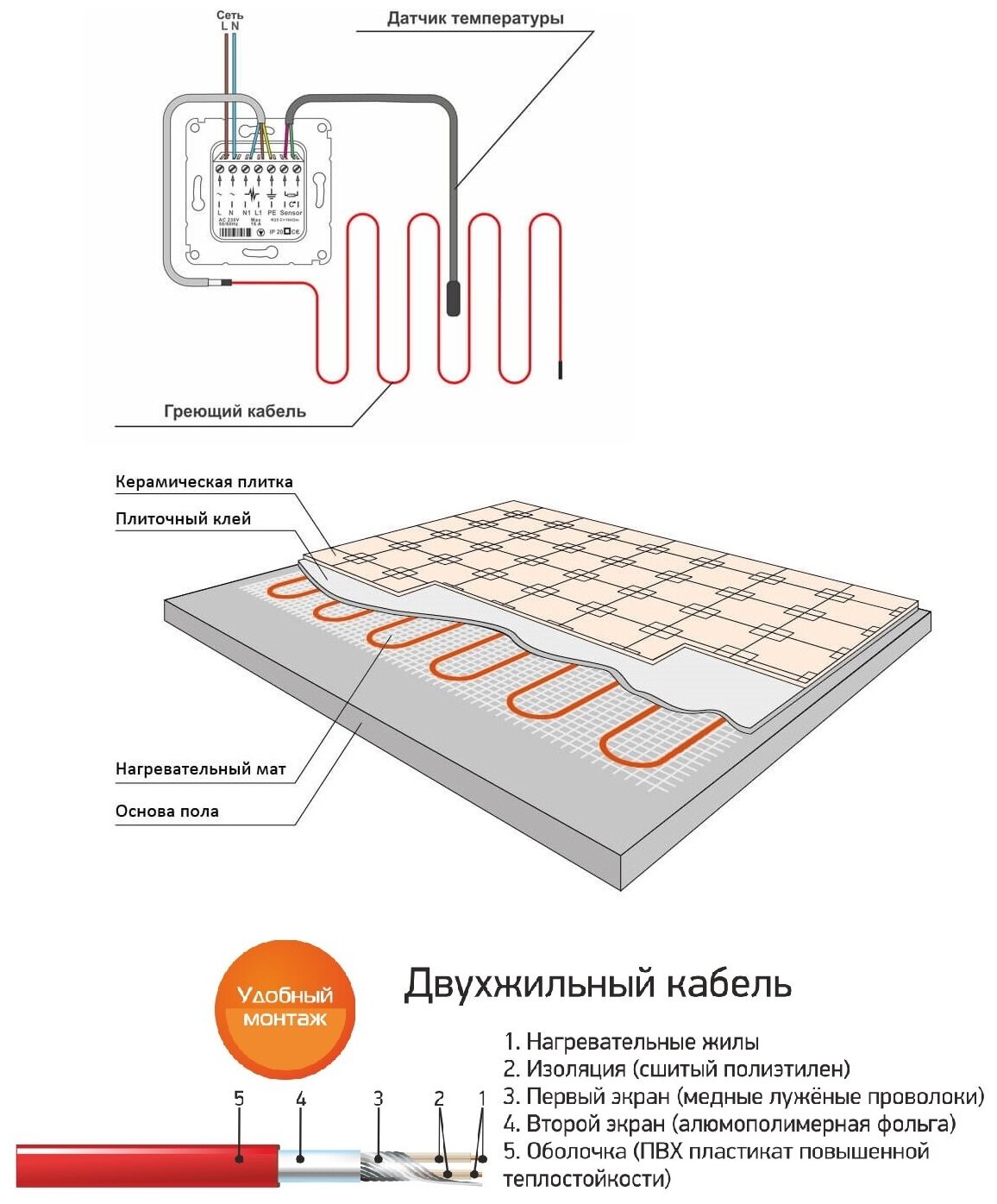 Комплект теплый пол ЧТК. Мат нагревательный МНД 9,0 кв. м. 1440 Вт. + программируемый терморегулятор