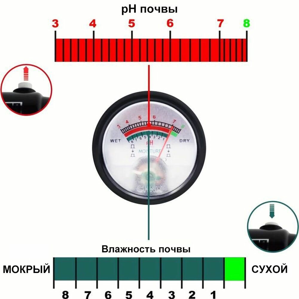 Измеритель кислотности почвы 2-в-1 (PH, Влажность) Датчик почвенного гигрометра Наборы садовых инструментов для фермы, цветов