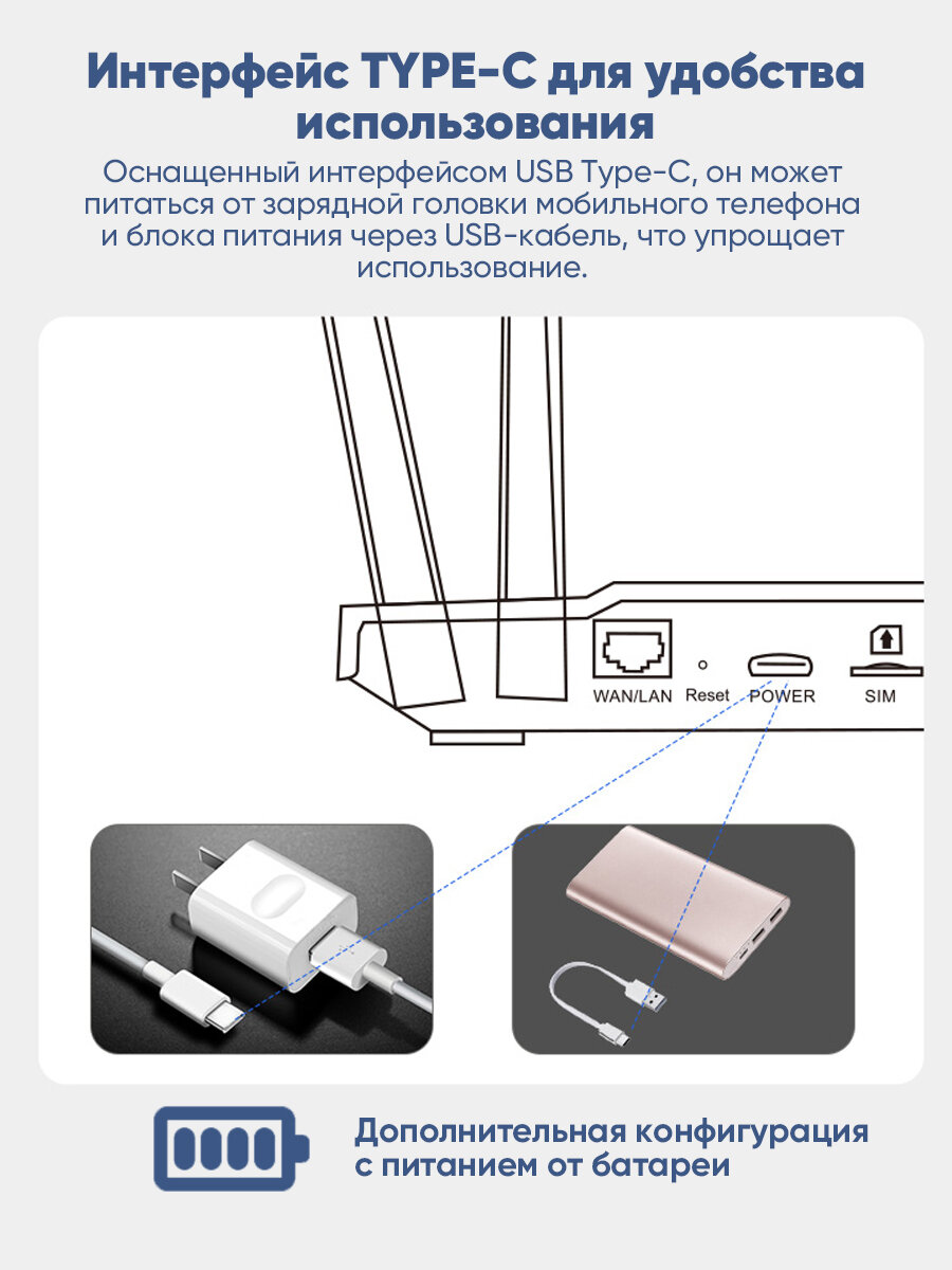 WI-FI роутер с поддержкой сим-карт, wifi роутер для дома, 4G 5G LTE роутер с аккумулятором 3000 mAh, усилитель wifi сигнала, вай фай роутер — фото 1