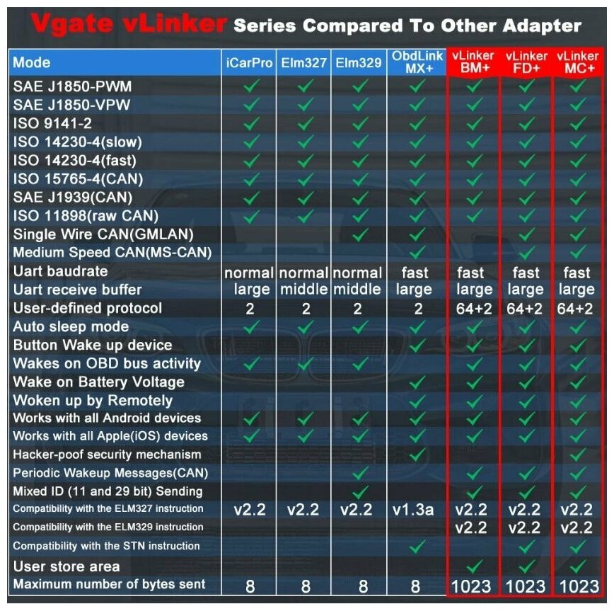 VLinker MC (Wi-Fi) / Vgate / iOS Android Windows (Оригинал)