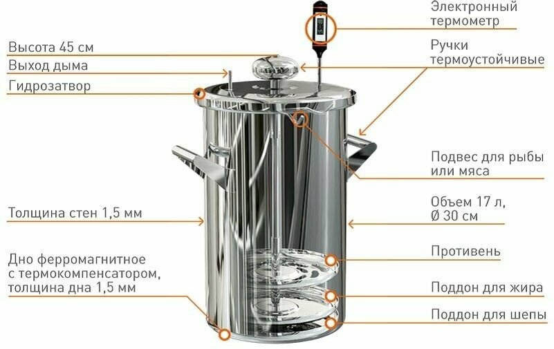 Коптильня домашняя для горячего копчения "Добрый Жар" с гидрозатвором подходит для квартиры и улицы