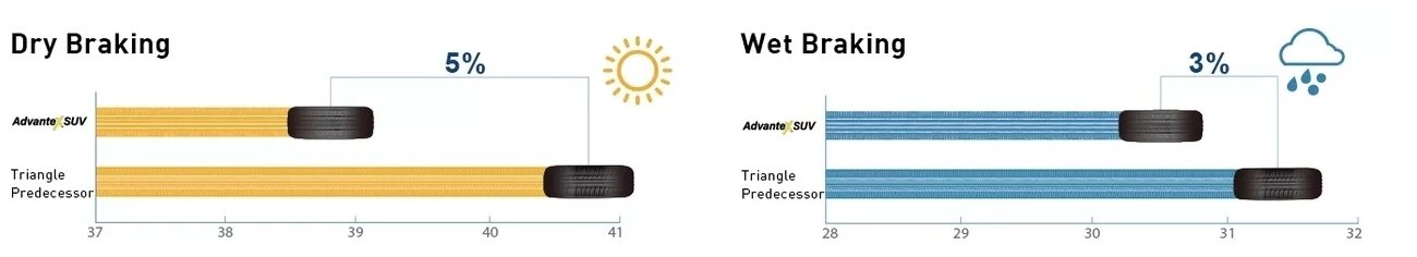 Triangle Group TR259 225/65 R17 106V летняя - фотография № 10