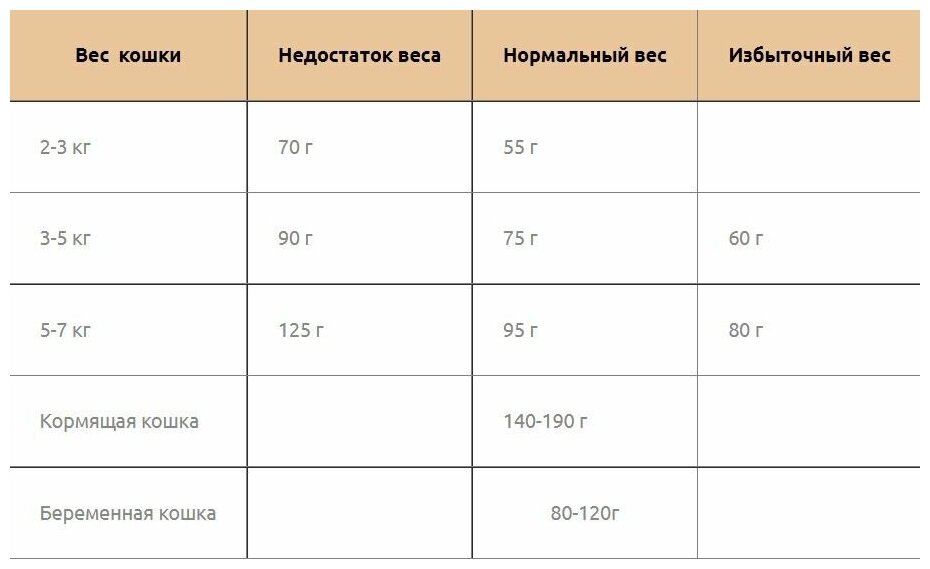 LANDOR (1+1) полнорационный сухой корм для взрослых кошек с чувствительным пищеварением c индейкой и уткой, 400г - фотография № 3