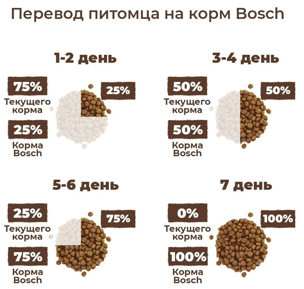 Сухой корм Bosch Menue для взрослых собак со средней или повышенной активностью, 15кг - фото №6