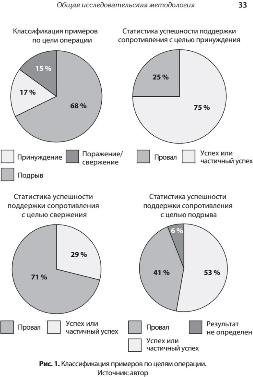 Насильственная демократизация. Поддержка оппозиционных движений правительством США - фото №3