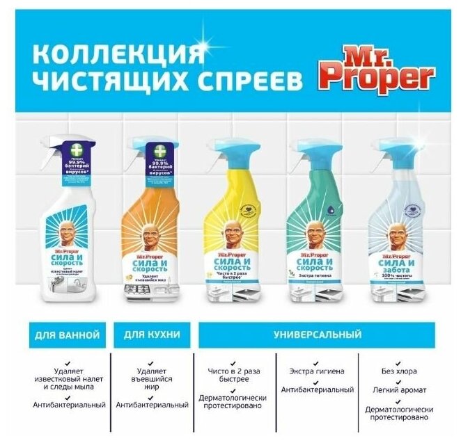 Чистящий спрей для кухни Mr.Proper «Сила и скорость» Апельсин, 450 мл Mr. proper - фото №4