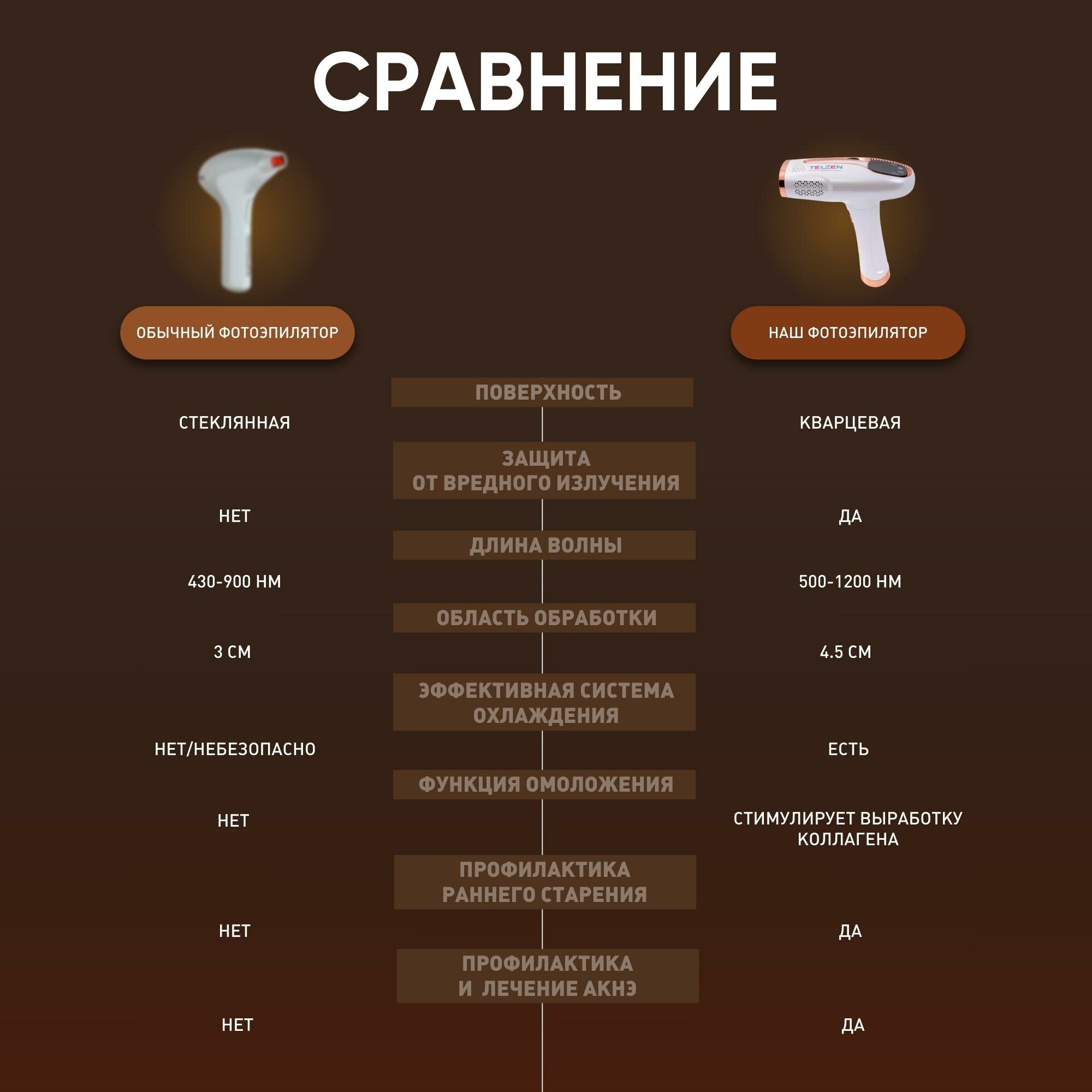 Фотоэпилятор лазерный IPL c охлаждающим эффектом для для лица, тела, зоны бикини / Фотоэпилятор домашний, женский и мужской для всего тела. - фотография № 13