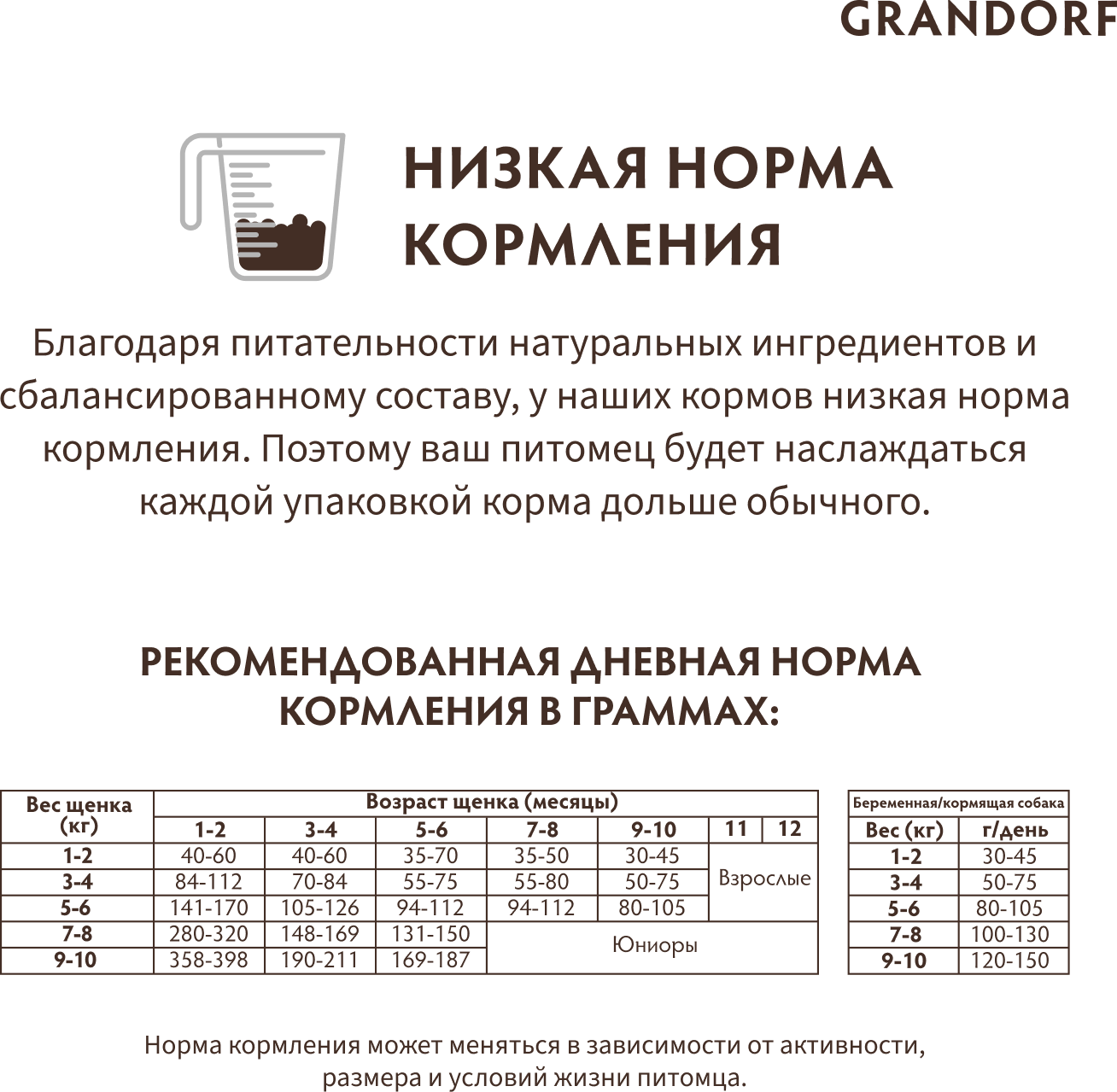 Сухой корм для собак Grandorf Ягнёнок с индейкой Щенки 1 уп. х 1 шт. х 3 кг — фото 1