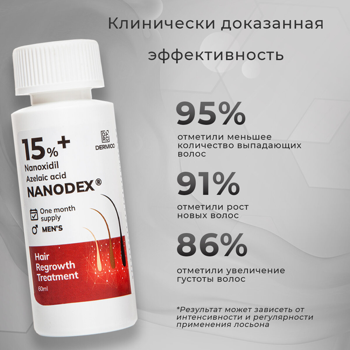Усиленный наноксидил 15% с азелаиновой кислотой, лосьон стимулятор для роста волос и бороды Nanodex, 60 мл + мезороллер — фото 1