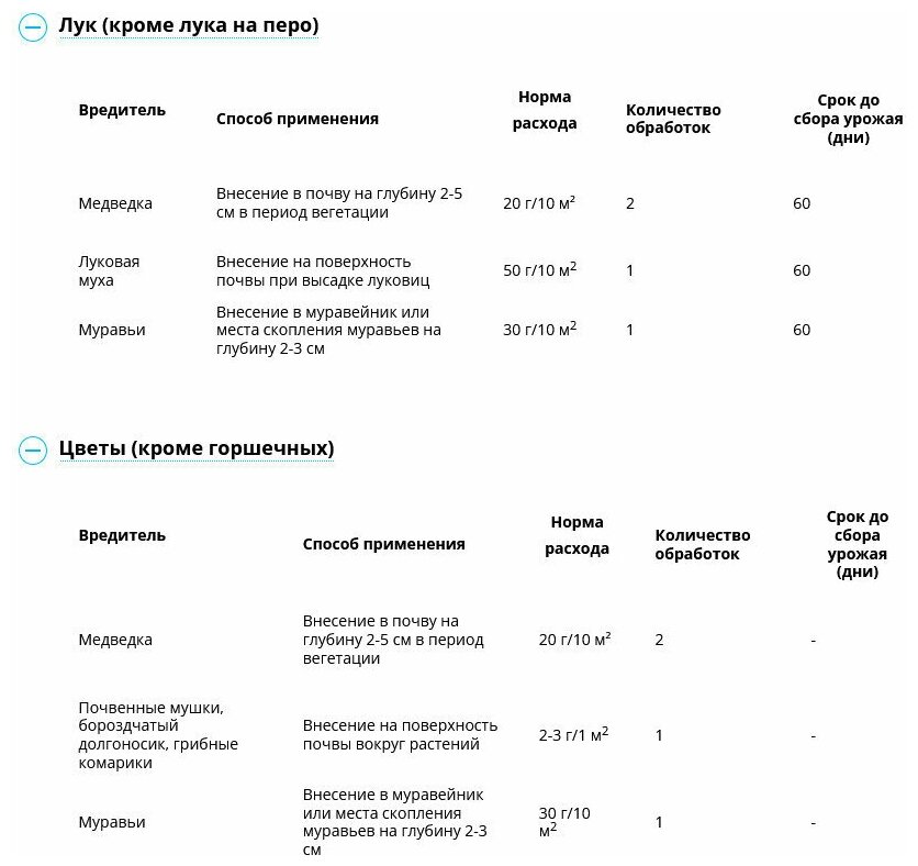 400г Террадокс 200г -2шт Универсальный препарат от медведки, майского хруща, капустной и луковой мух, проволочников и других вредителей. - фотография № 4