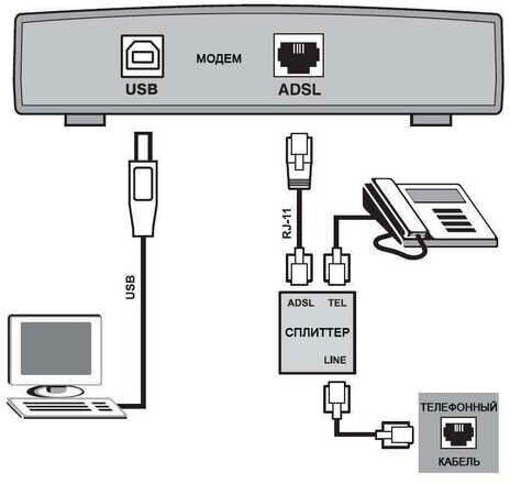 Сетевой адаптер D-Link Ethernet DSL-30CF/RS