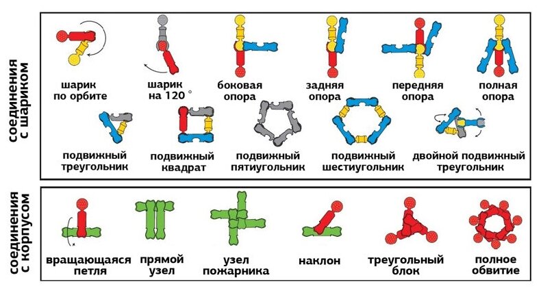 Названия лего деталей робототехника - MrPen.ru
