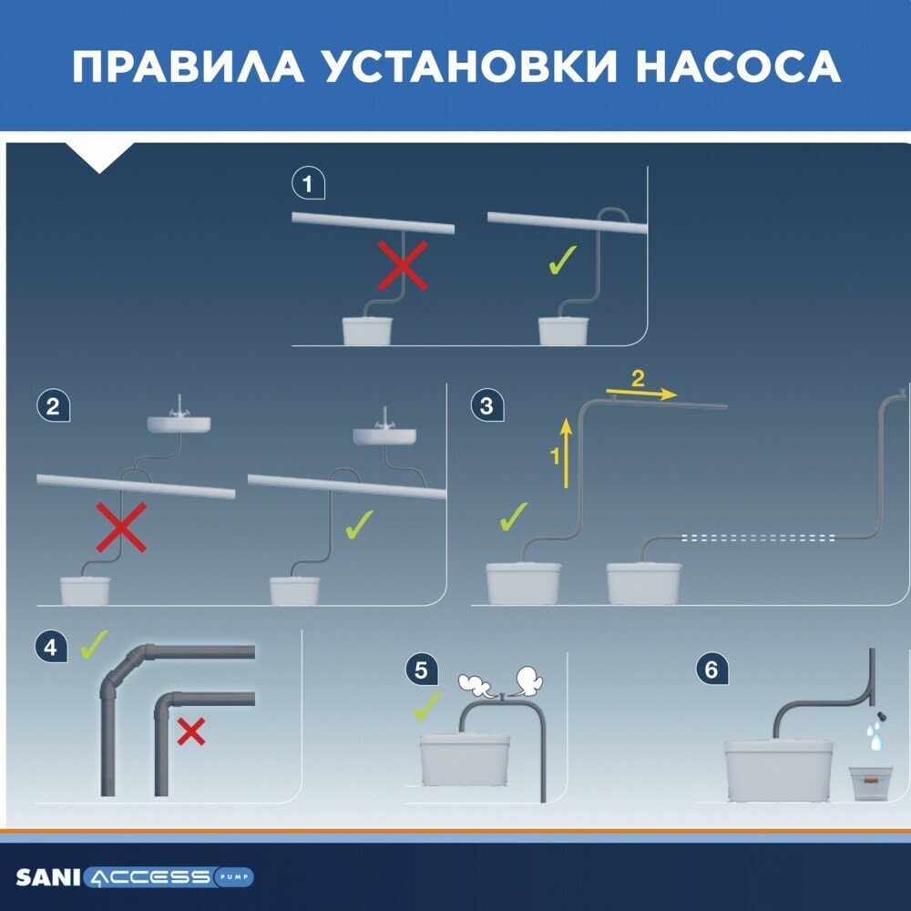 SFA Насос санитарный SANIACCESS PUMP - фотография № 15