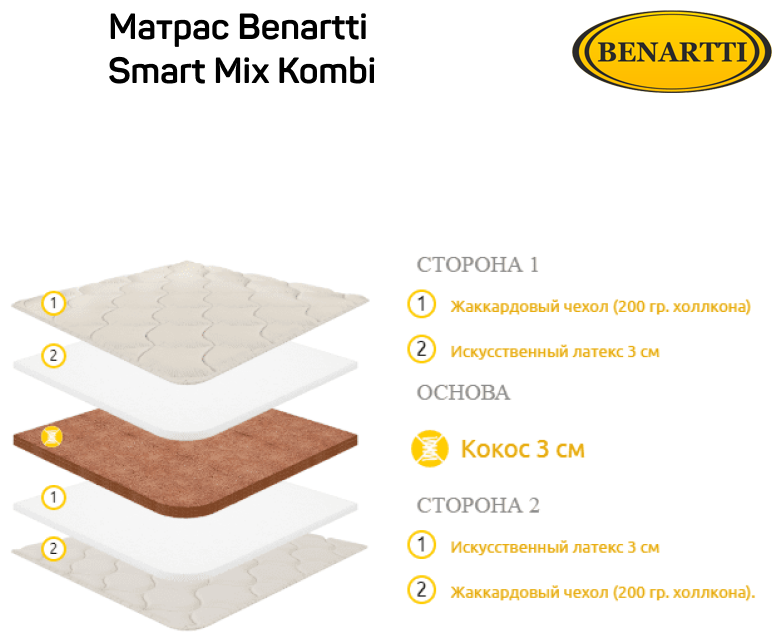 Матрас Benartti Smart Mix Kombi 90x180 - фотография № 6