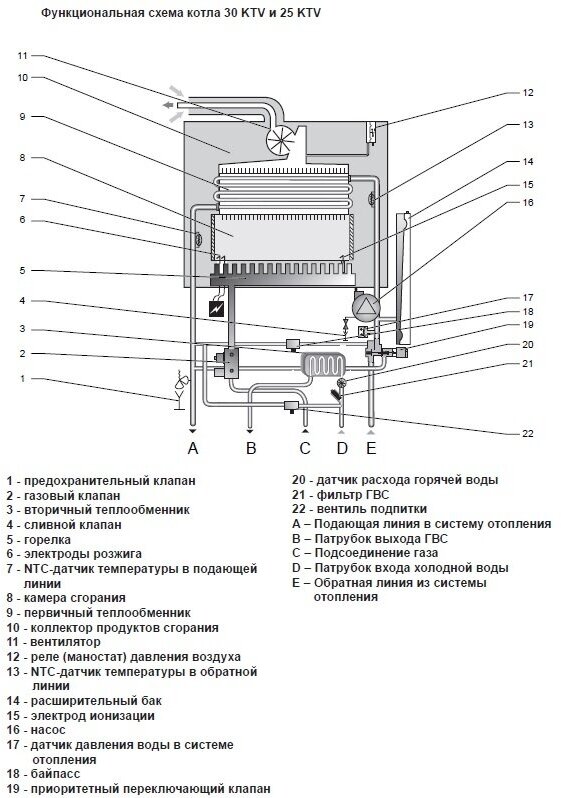 Protherm Пантера 25 KTV котёл газовый двухконтурный турбированный настенный (001
