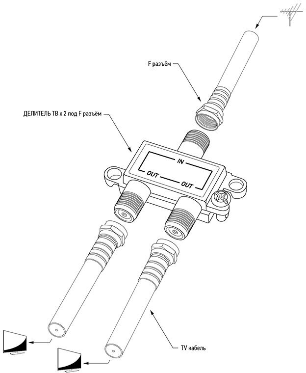 Антенный делитель ТВ-сигнала PROconnect сплиттер на 2 выхода под F-разъемы, 5-900 МГц